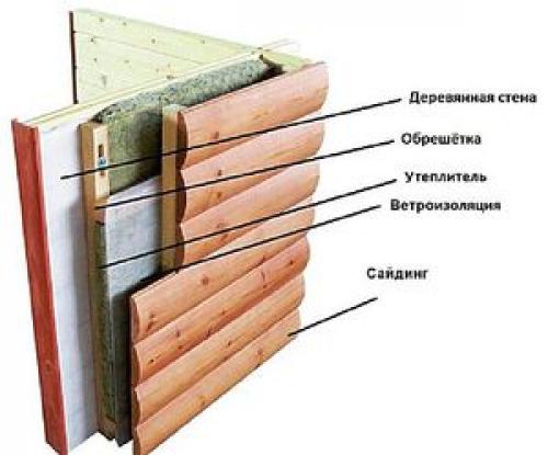Как утеплить снаружи деревянный дом. №2. Каким должен быть утеплитель для деревянного дома?