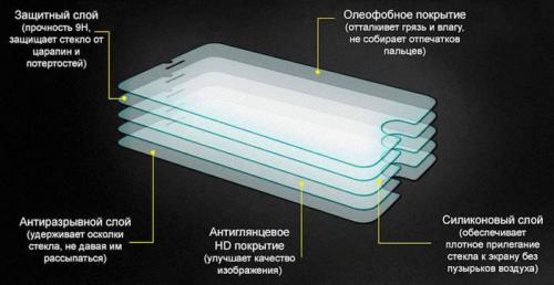 Простой экран под ванну своими руками: пошаговая инструкция 08