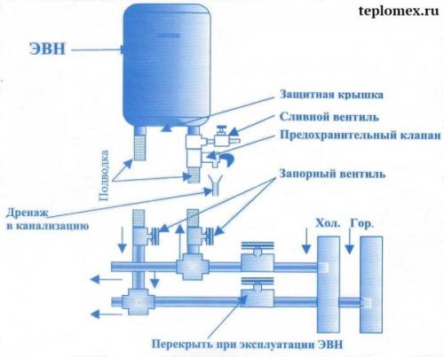 Подключение бойлера к скважине на даче Подключение бойлера к водопроводу. Схемы подключения к воде настенного накопител