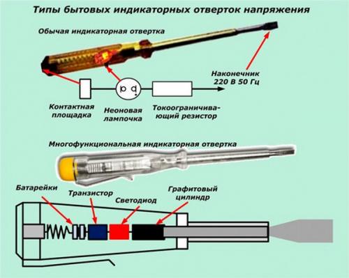 Монтаж люстры к натяжному потолку. Подготовка электропроводки