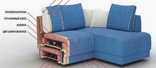 Реставрация дивана своими руками в домашних условиях. Этапы работ