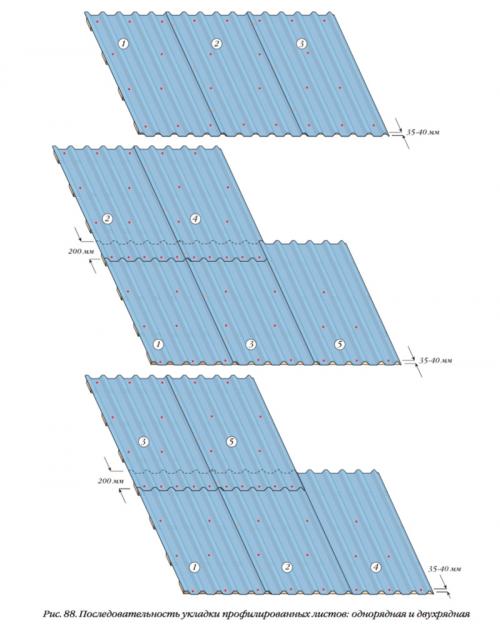 Как накрыть крышу профнастилом своими руками.  Крепление на крышу профнастила