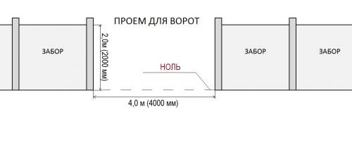 Какие материалы используются для изготовления откатных ворот по уголку. Изготовление конструкции створки откатных ворот