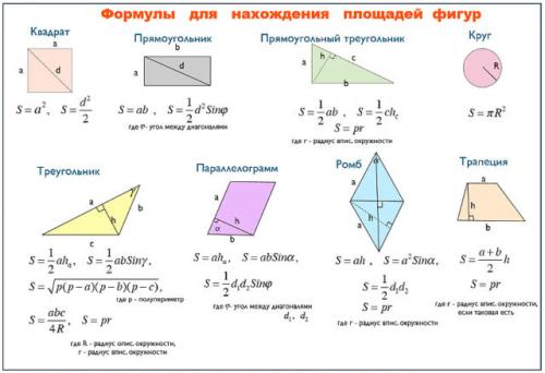 Как правильно измерить и разрезать материал для натяжного потолка. Определяем площадь потолка