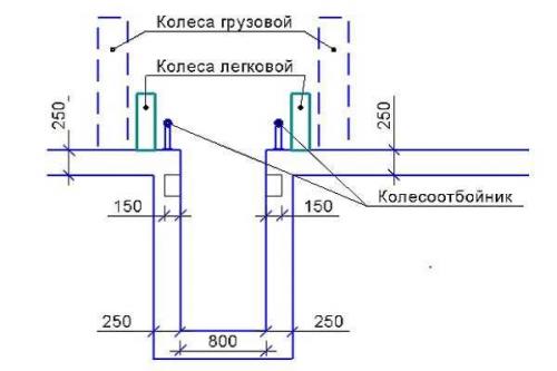 Какие инструменты необходимы для строительства ямы в гараже из бетона. Размеры смотровой ямы в гараже