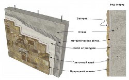 Какие инструменты необходимы для укладки декоративного камня. Подготовка поверхности