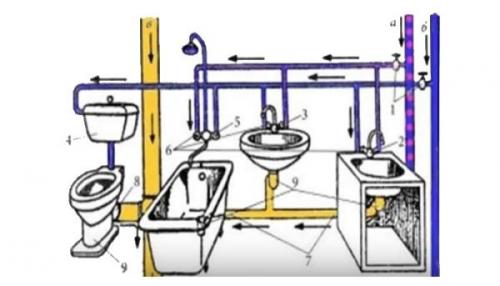 Как проверить, работает ли канализация в доме. Экзамен для системы внутренней канализации