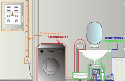 Как регулировать настройки стиральной машины без водопровода для эффективной работы. Что нужно для работы машинки-автомата