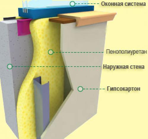 Инновационная технология утепления бетонных стен: прорыв в строительстве 02 Инновационная технология утепления бетонных стен: прорыв в строительстве 02