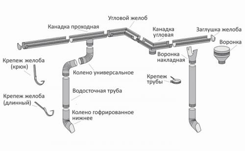 Как обезопасить керамическую фасадную плитку от воздействия окружающей среды. Рекомендации по расчету водостока